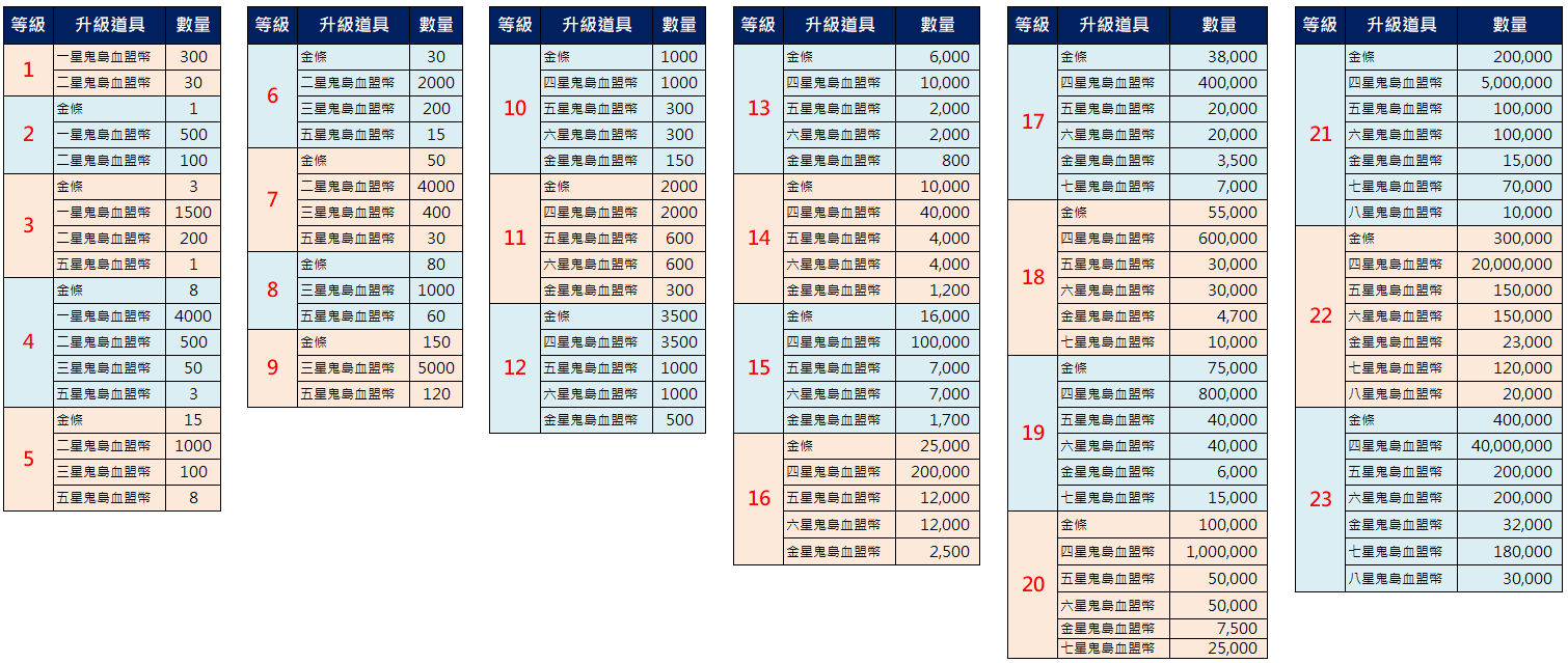 血盟升級道具.png