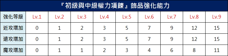 初級中級權力項鍊.jpg