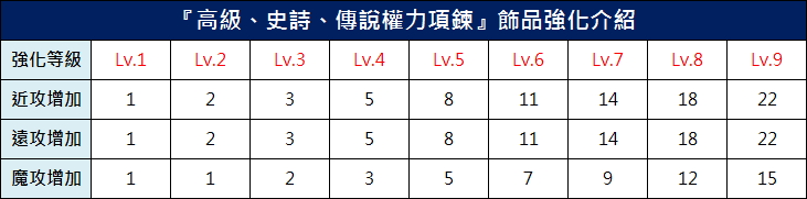 高級史詩傳說權力項鍊.jpg