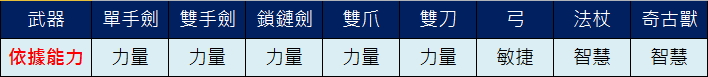 精鍊武器依據能力.jpg