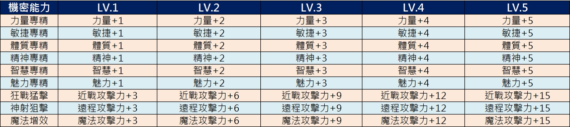 機密能力1.jpg