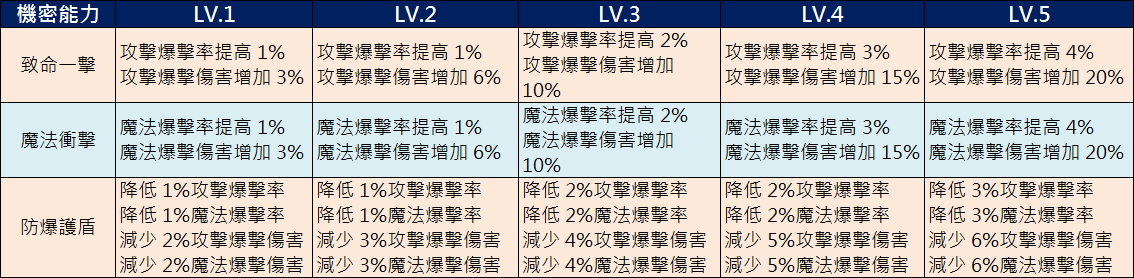 機密能力3.jpg