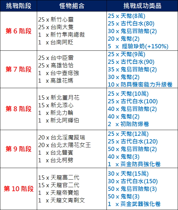 鬼島冒險館怪物表2.jpg