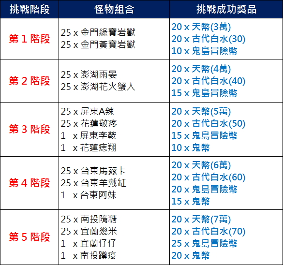 鬼島冒險館怪物表1.jpg