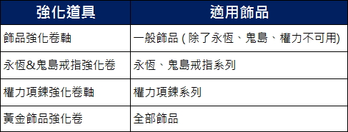 飾品強化道具.jpg