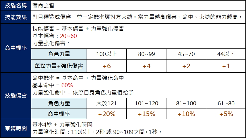 奪命之雷.jpg