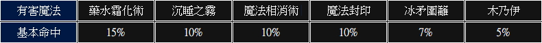 有害魔法命中.jpg