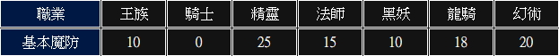 職業基本魔防.jpg