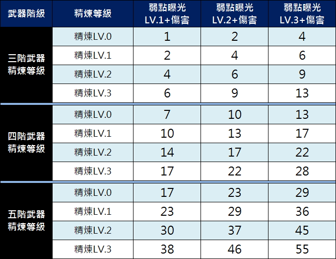 龍騎士_武器精煉強化弱點曝光傷害_345.jpg