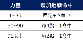 力量加近戰命中.jpg