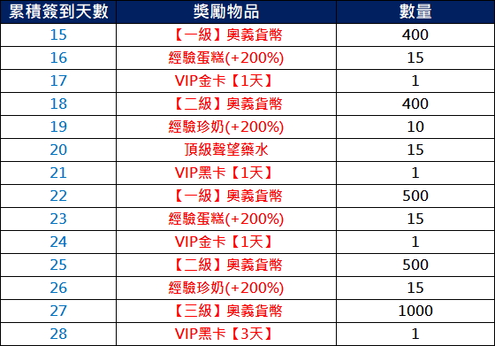 遊戲簽到2.jpg