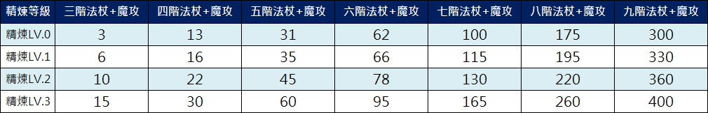 法師_寶區武器精煉等級強化魔攻.jpg