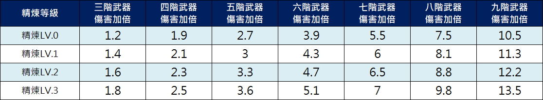 龍騎士_武器精煉強化屠宰者傷害加成.jpg