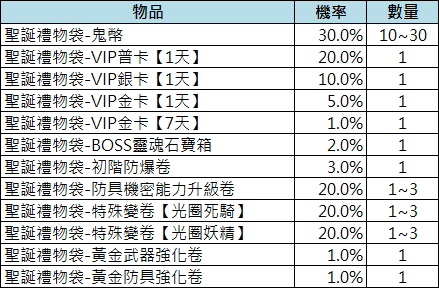 聖誕禮物袋-內容物.jpg