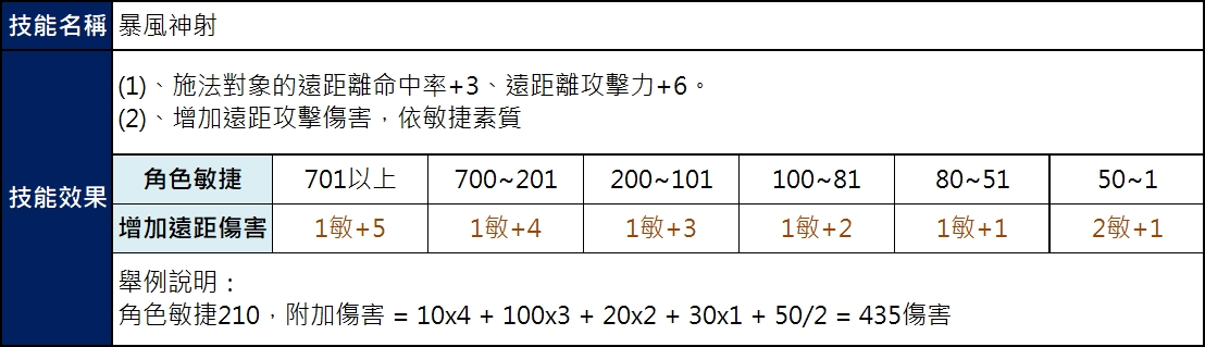 妖精_暴風神射.jpg