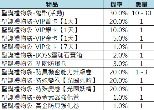 聖誕禮物袋-內容物.png