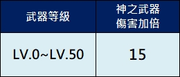 龍騎士_神之武器強化屠宰者傷害加成.jpg