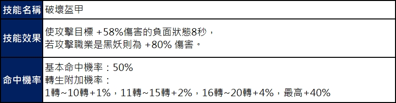 黑妖_破壞盔甲.jpg