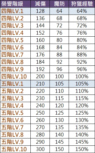 國泰_能力2.jpg