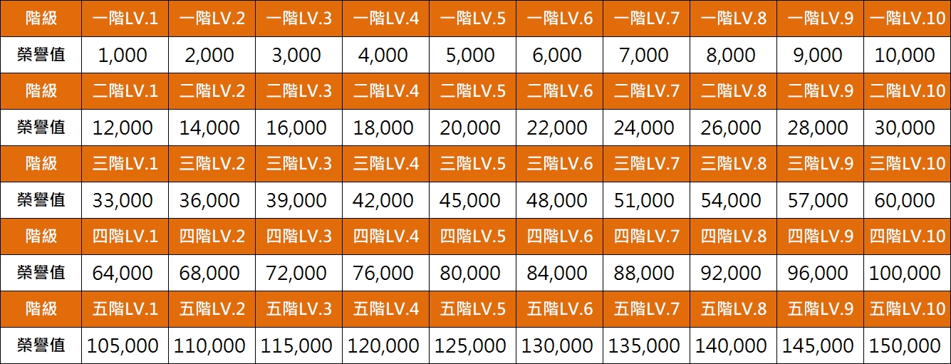 企業_榮譽升階條件.jpg