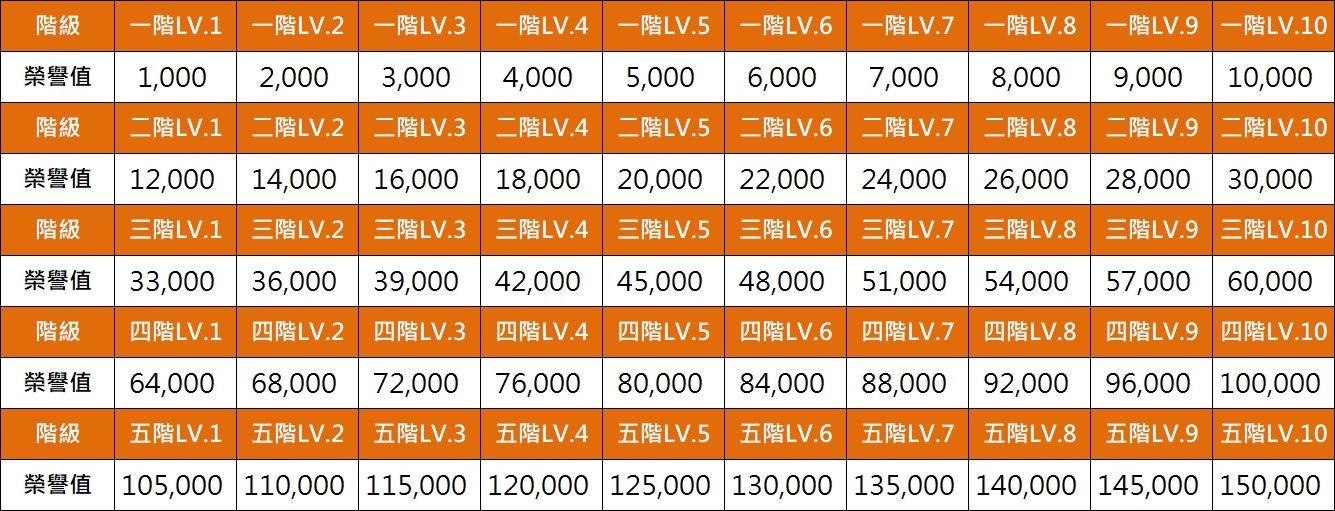 企業_榮譽升階條件.jpg