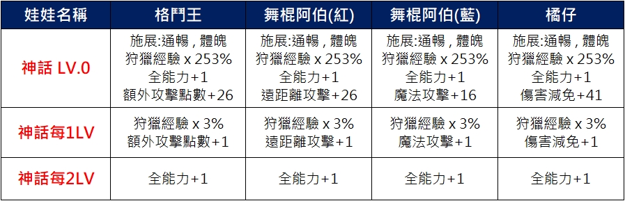 神話娃娃.jpg