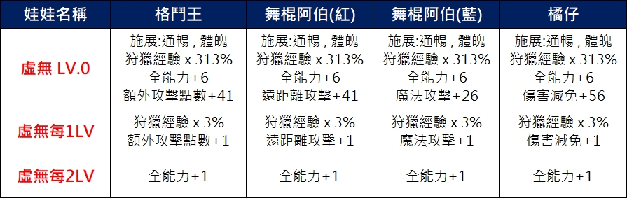 虛無娃娃.jpg