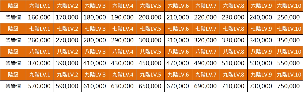 企業_榮譽升階條件2.jpg