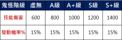 鬼怪技能2.jpg