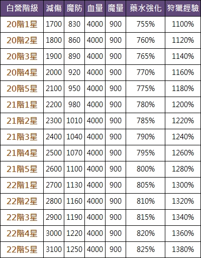 白營能力4.jpg