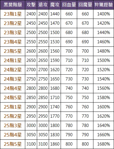 黑營能力5.jpg
