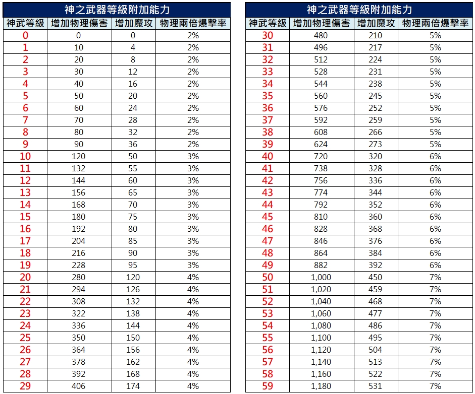 神武附加能力1.jpg