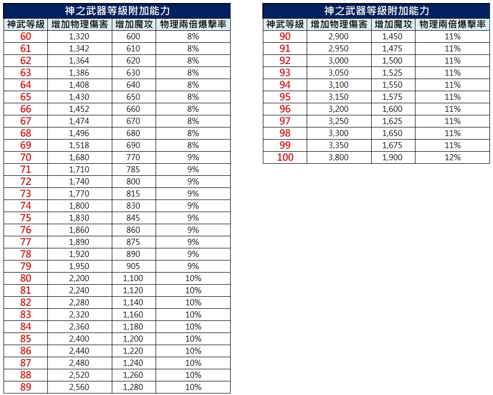 神武附加能力2.jpg