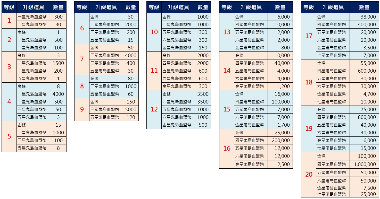 血盟升級道具.jpg