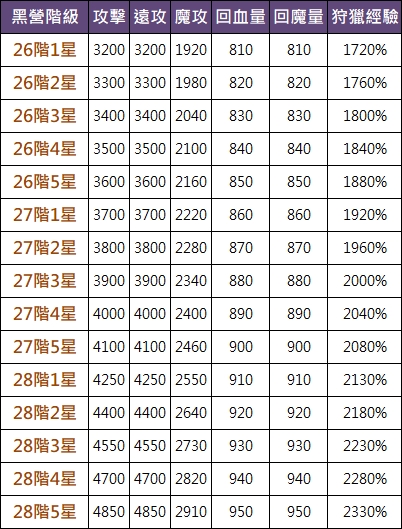 黑營能力6.jpg