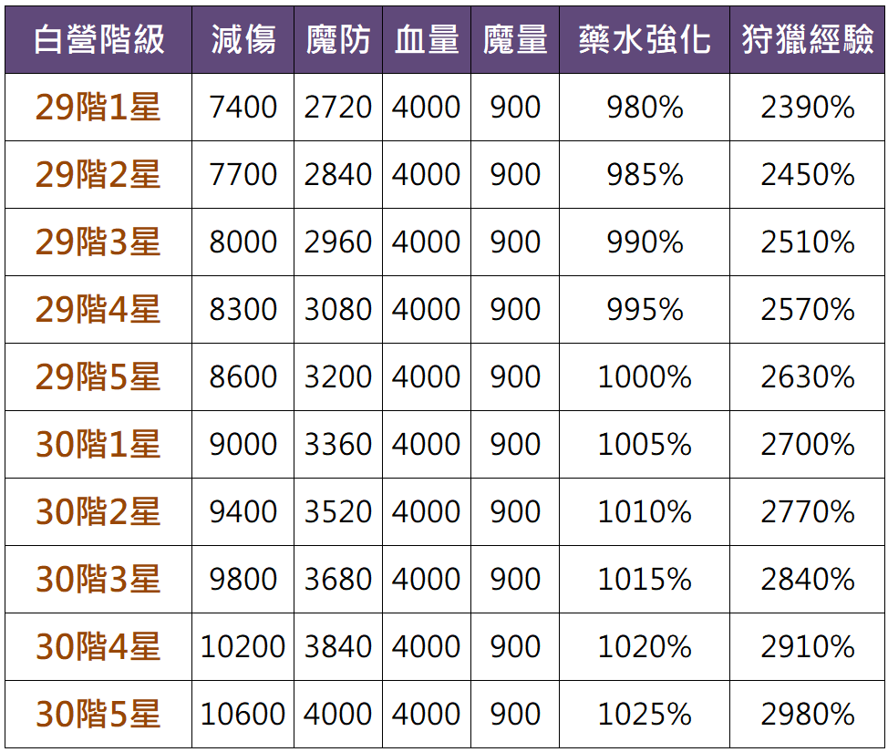 白營能力7.png