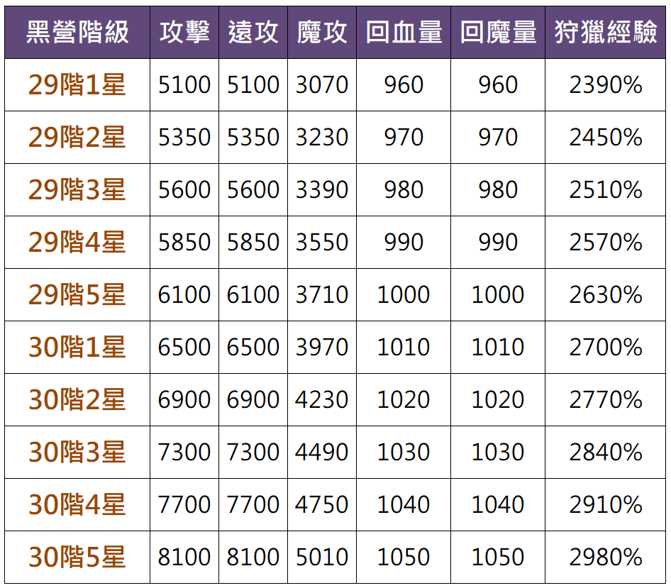 黑營能力7.png
