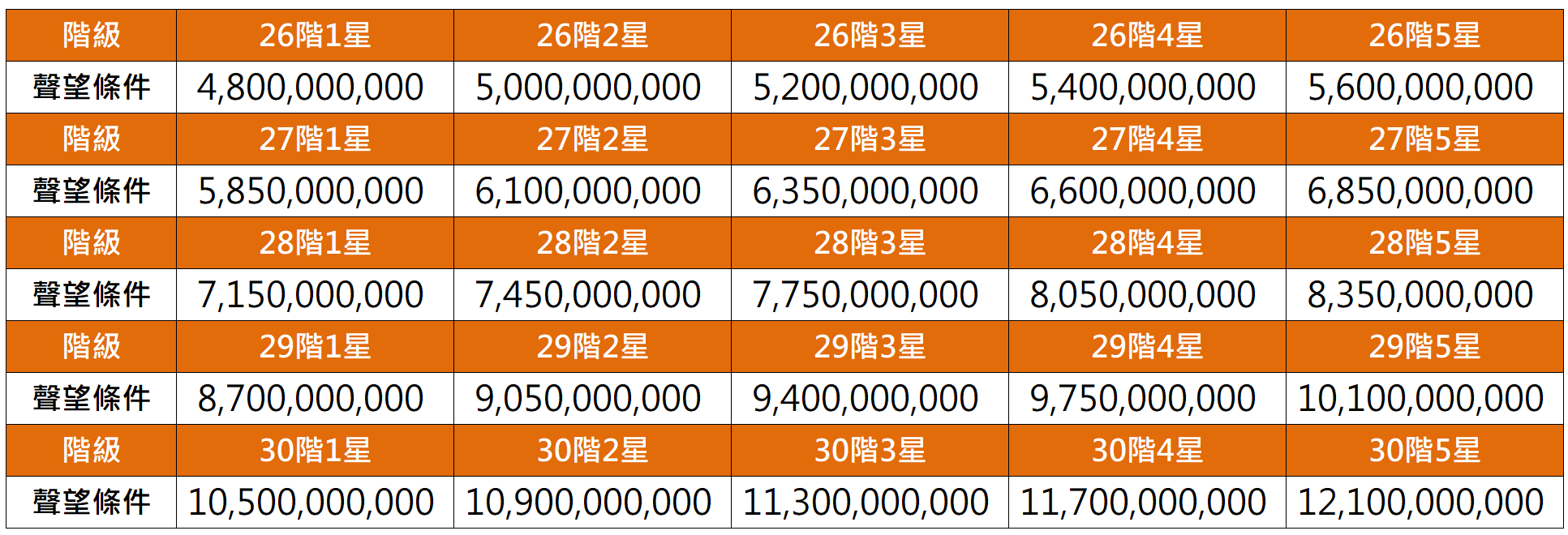 所需聲望5.png